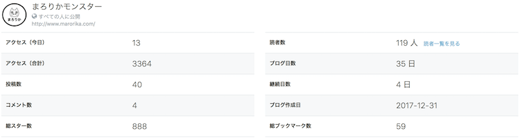 雑記ブログ2ヶ月目のデータ