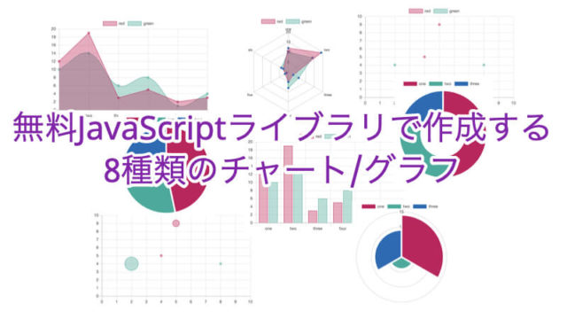 無料JavaScriptライブラリのChart.jsで作成する8種類のチャート/グラフ