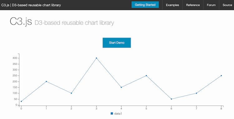 チャート/グラフ作成用JavaScriptライブラリのC3.js
