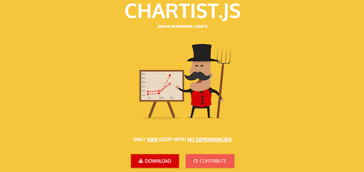 チャート/グラフ作成用JavaScriptライブラリのchartist.js