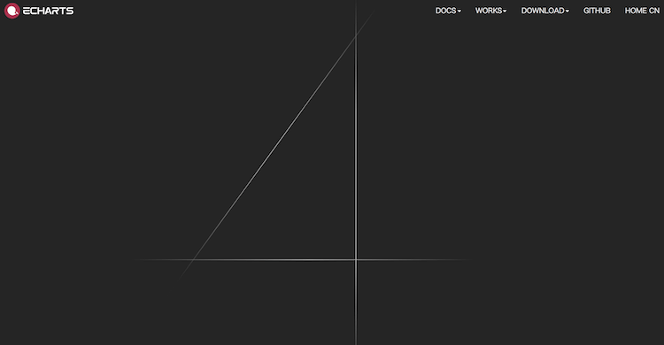 チャート/グラフ作成用JavaScriptライブラリのecharts.js