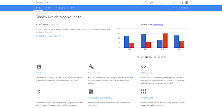 チャート/グラフ作成用JavaScriptライブラリのGoogle Charts